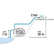 Kép 4/4 - Gardena Basic kerti szivattyú 3700/4 (9014-29) - 9014-47