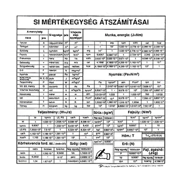 SI Mértékegységek átszámításai