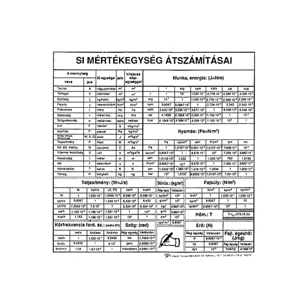 SI Mértékegységek átszámításai