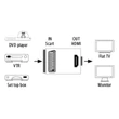Kép 6/6 - Hama SCART-HDMI konverter (121775)