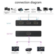 Kép 5/5 - Thunder SWI-330, 3x1 4K HDMI kapcsoló, IR hosszabbító + távirányító