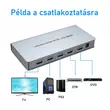 Thunder SWM-401, 4×1 HDMI osztott képernyős kapcsoló, elosztó + távirányító