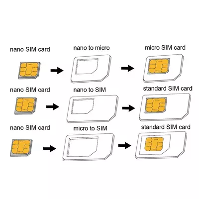 Logilink SIM kártya adapter